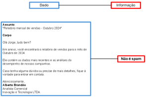 Texto de e-mail classificado como não spam.