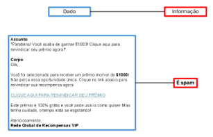 Texto de email classificado como spam.